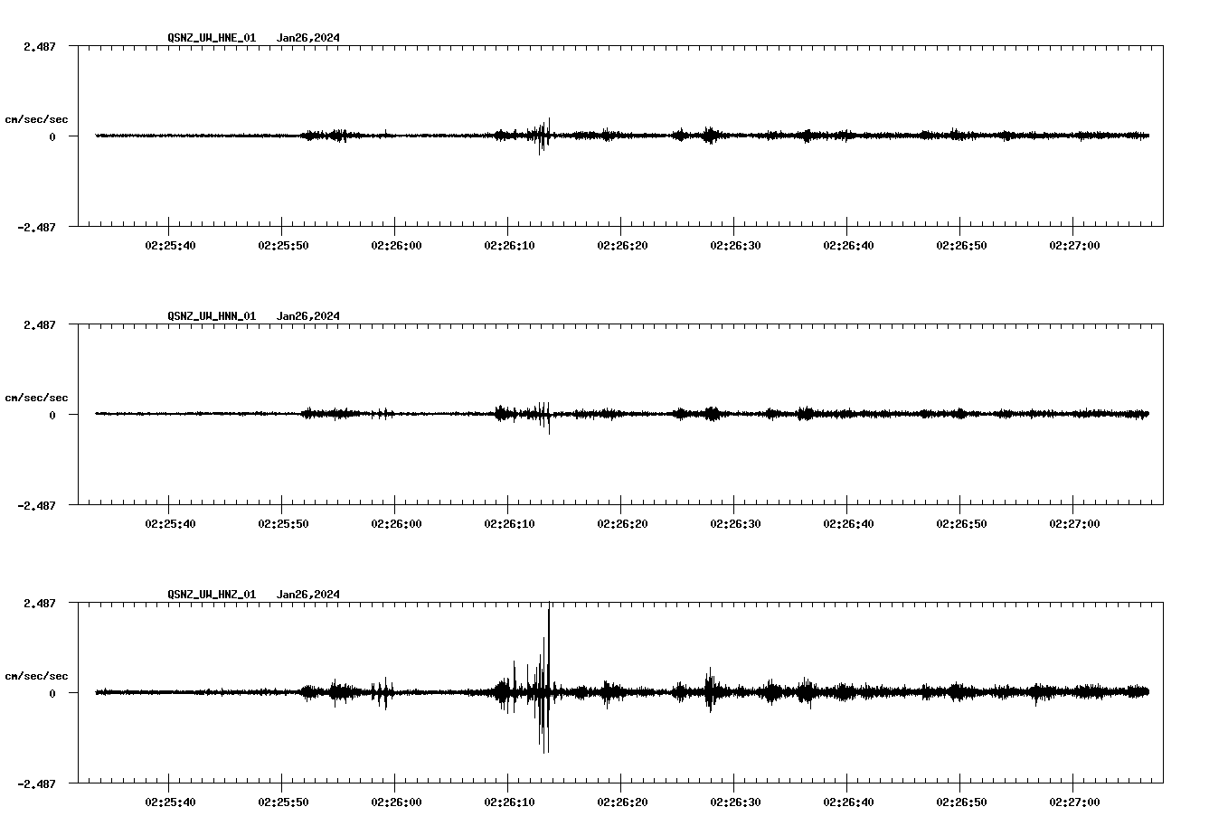NetQuakes seismogram