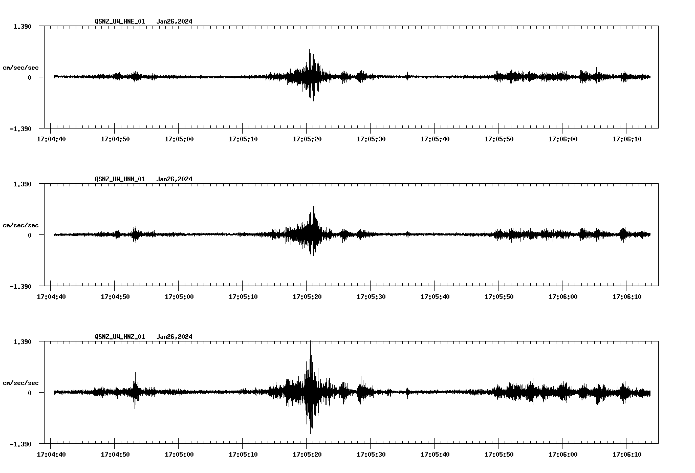 NetQuakes seismogram