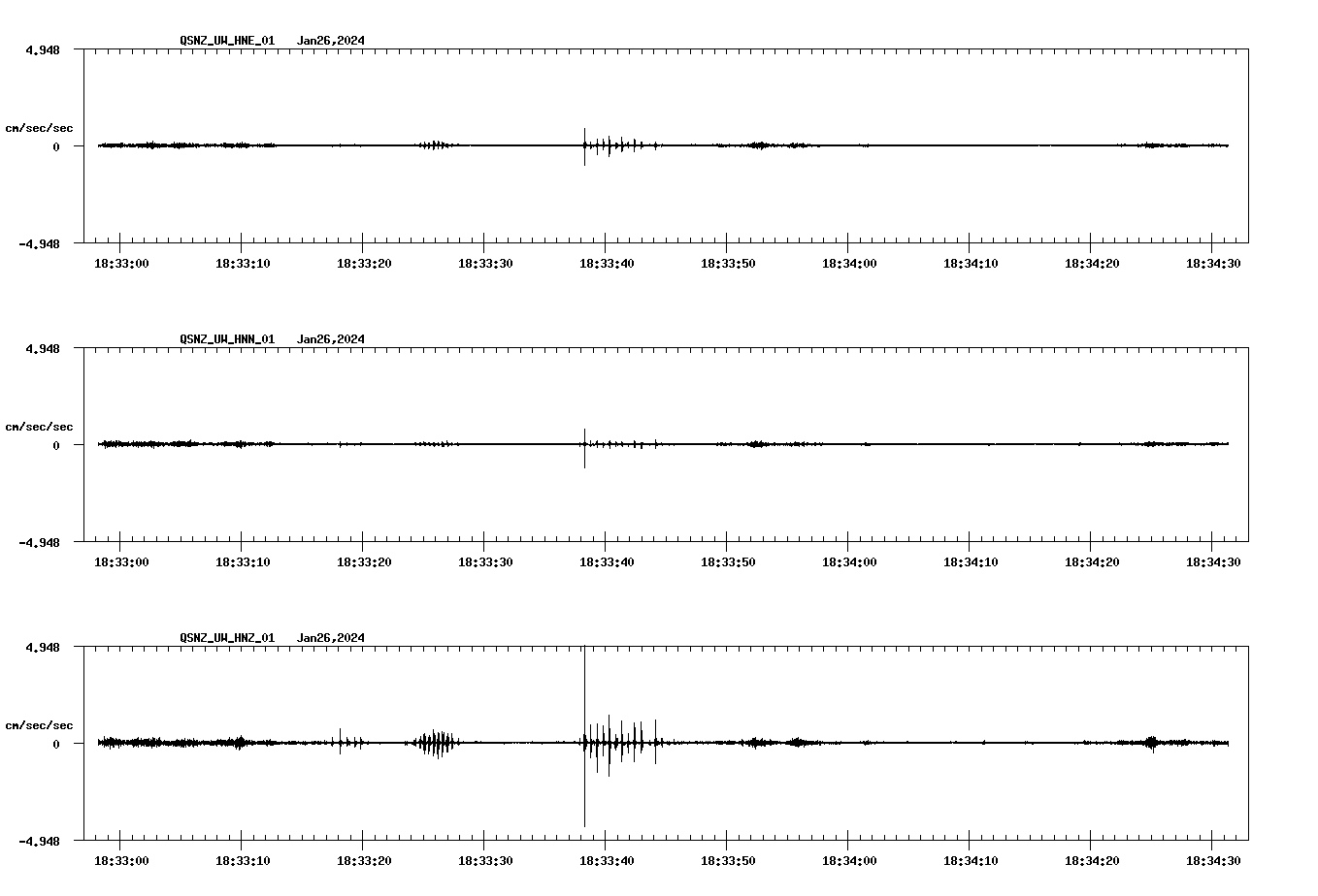 NetQuakes seismogram