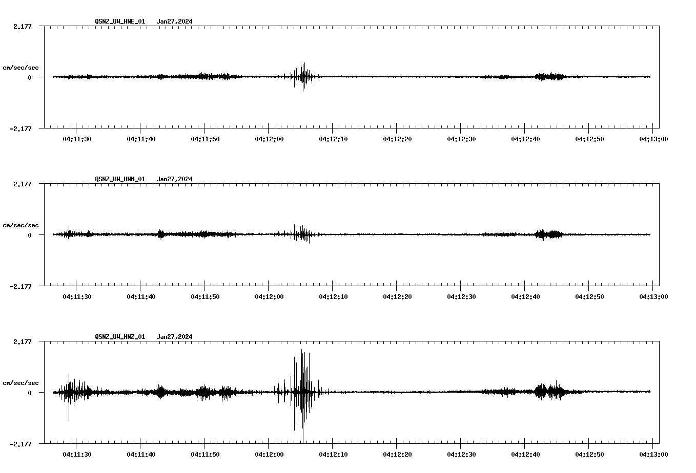 NetQuakes seismogram