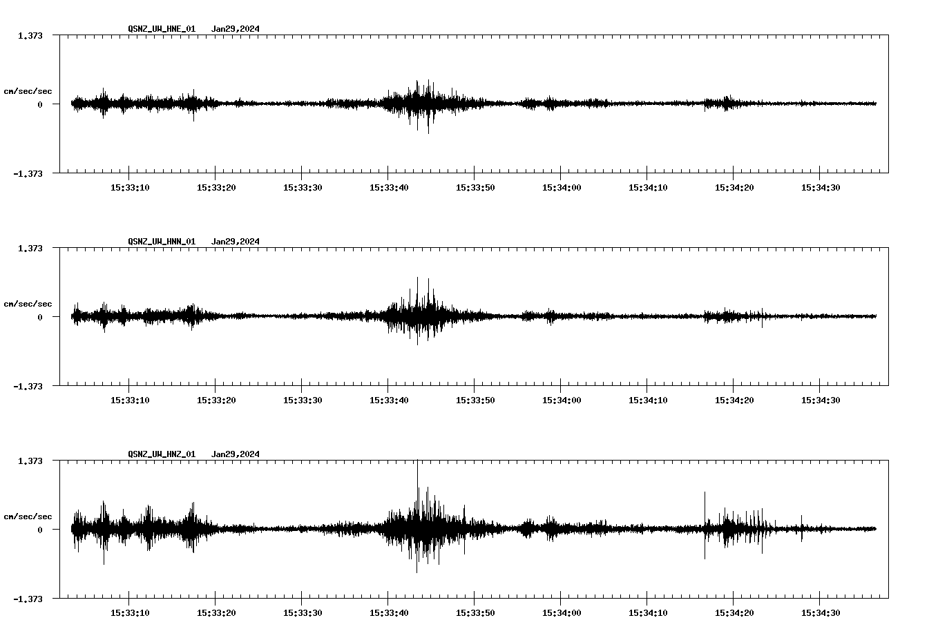 NetQuakes seismogram