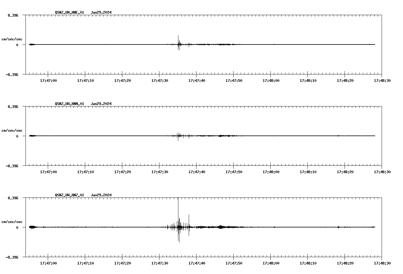 NetQuakes seismogram