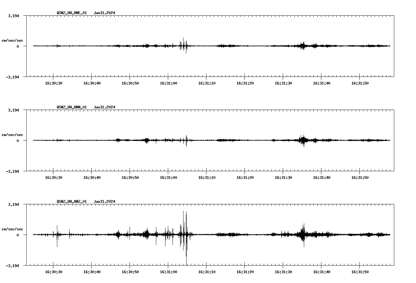 NetQuakes seismogram
