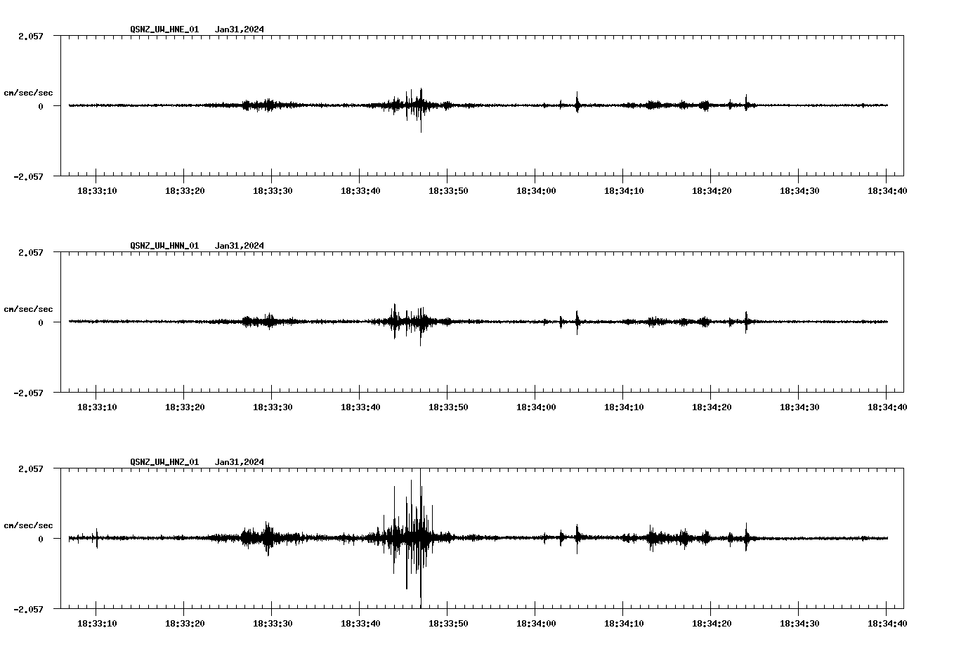 NetQuakes seismogram
