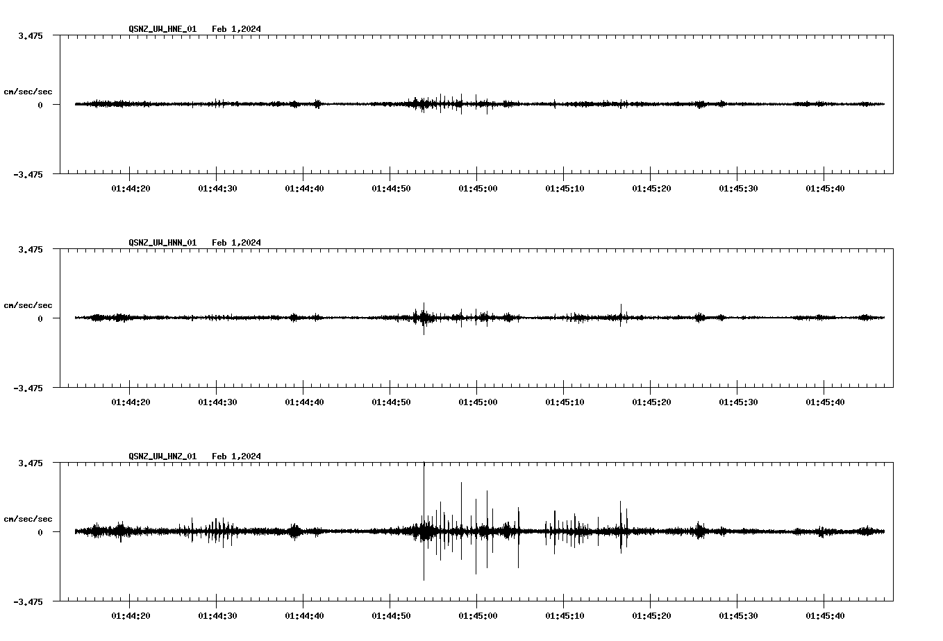 NetQuakes seismogram