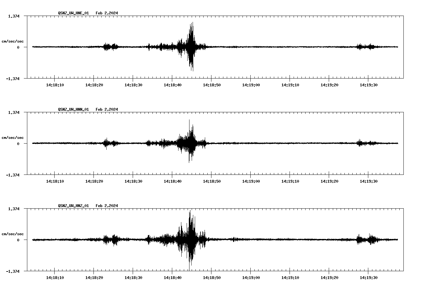 NetQuakes seismogram