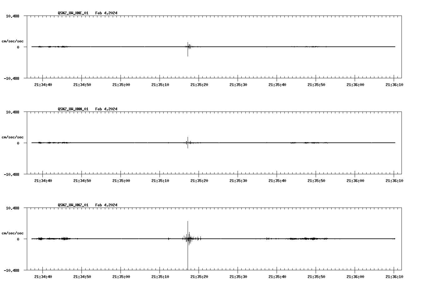 NetQuakes seismogram
