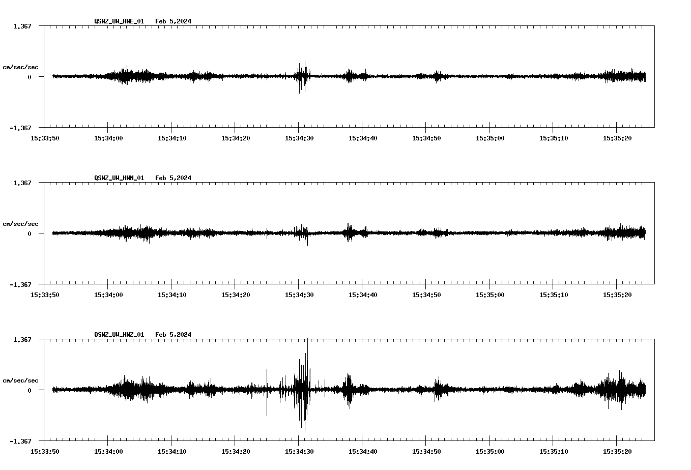 NetQuakes seismogram