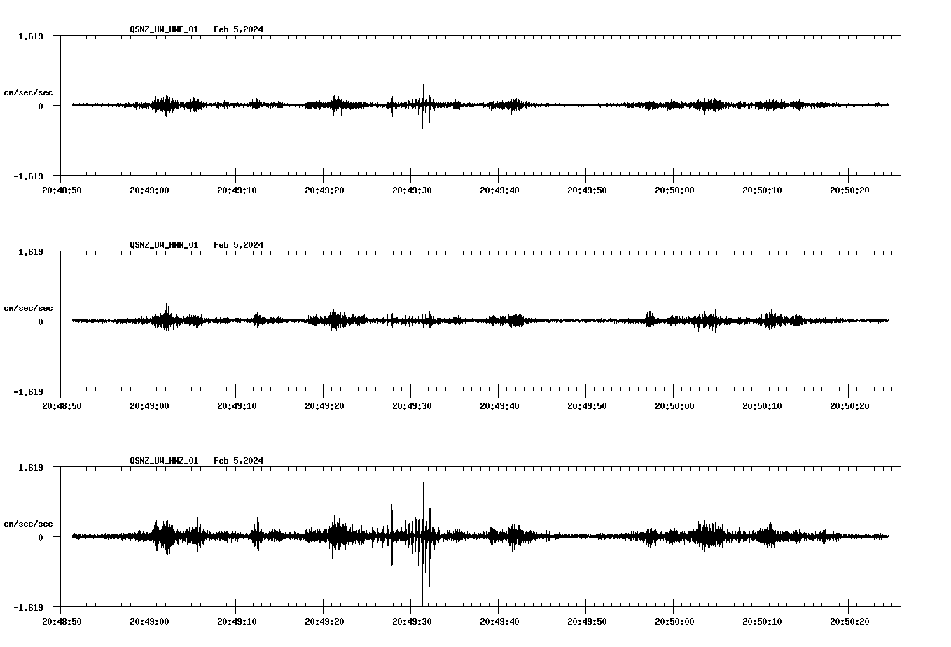 NetQuakes seismogram