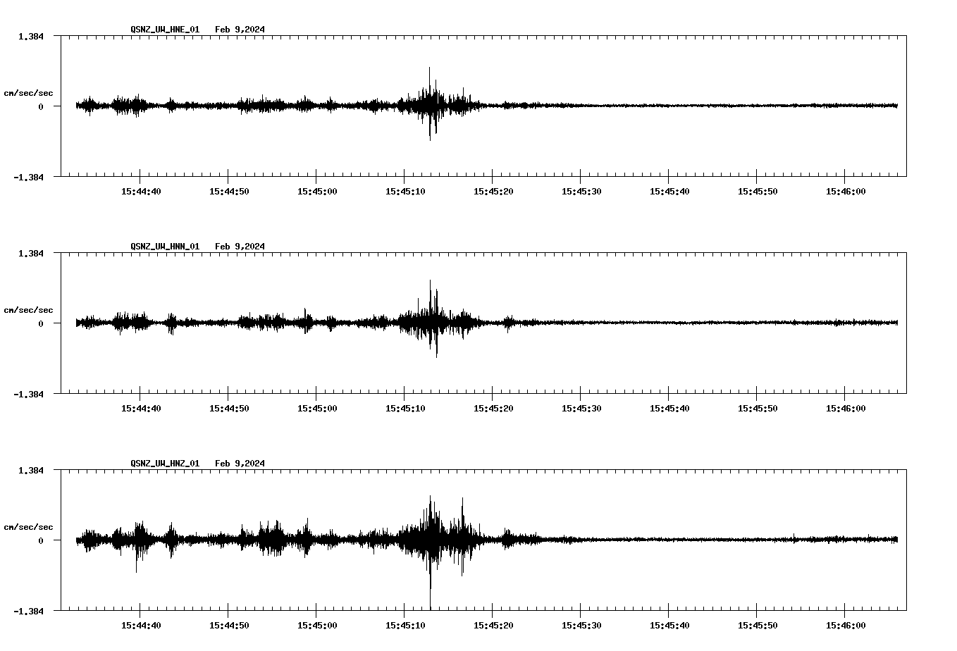 NetQuakes seismogram