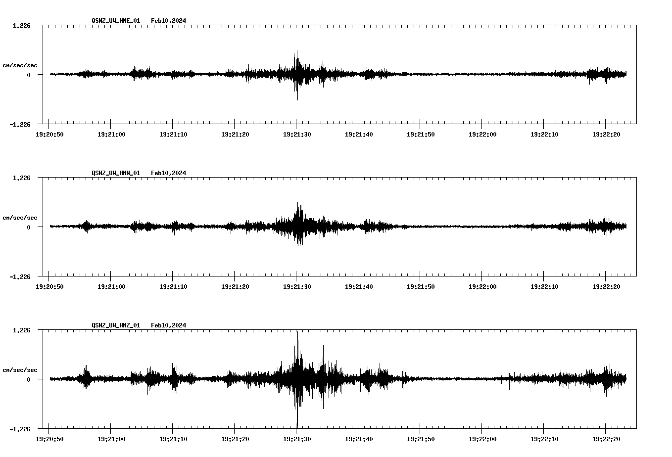 NetQuakes seismogram