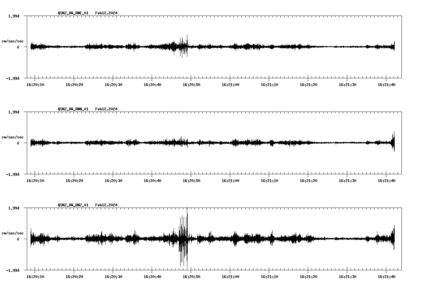 NetQuakes seismogram