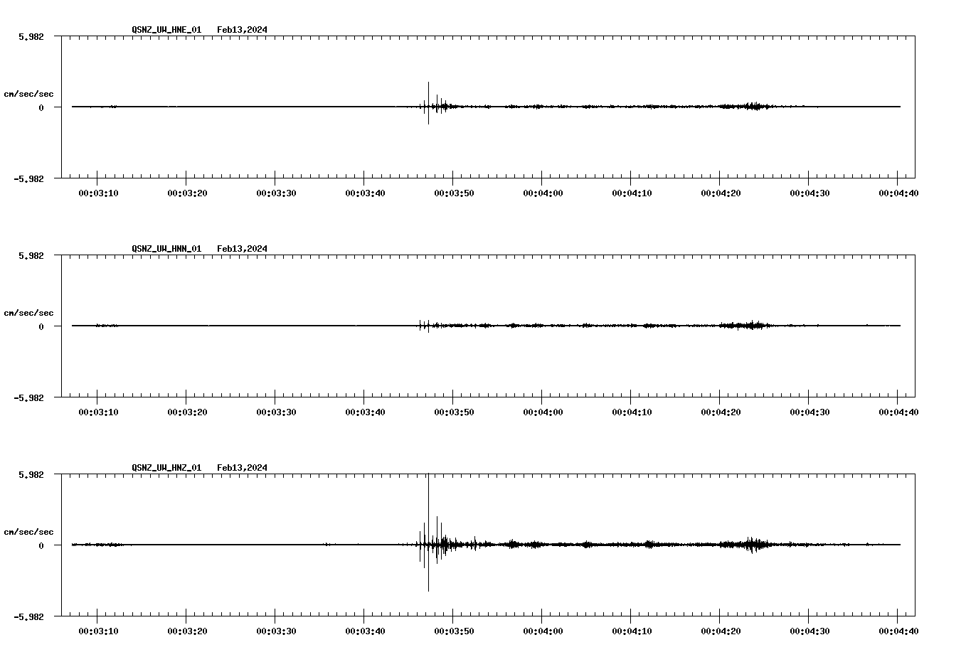 NetQuakes seismogram