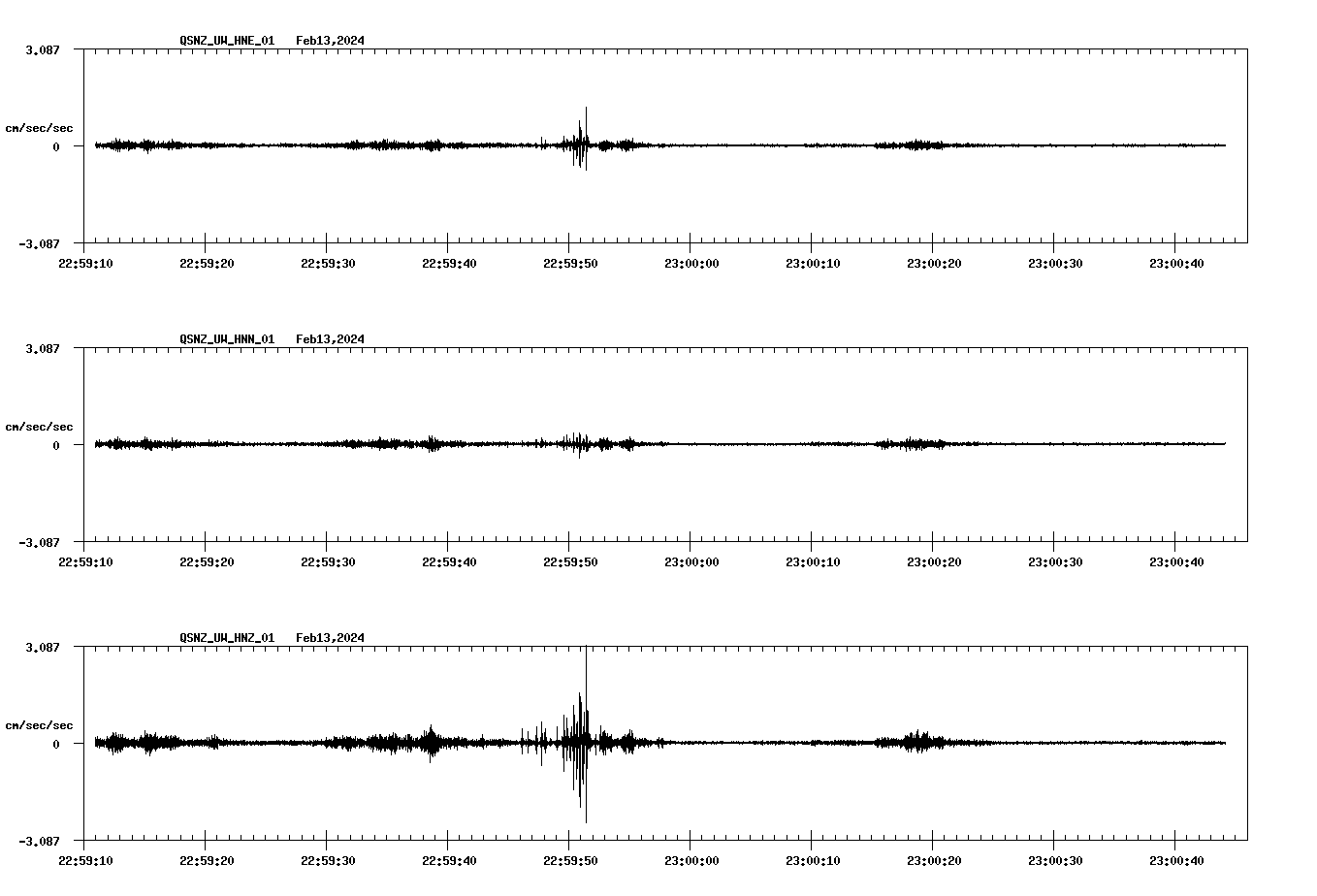 NetQuakes seismogram