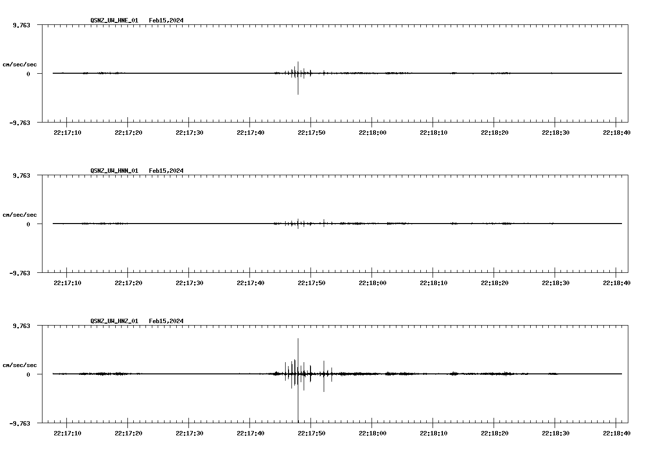 NetQuakes seismogram