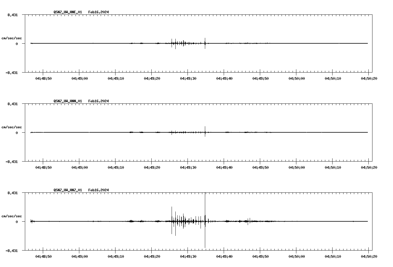 NetQuakes seismogram