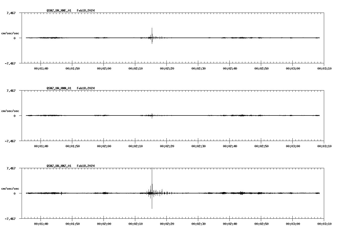 NetQuakes seismogram