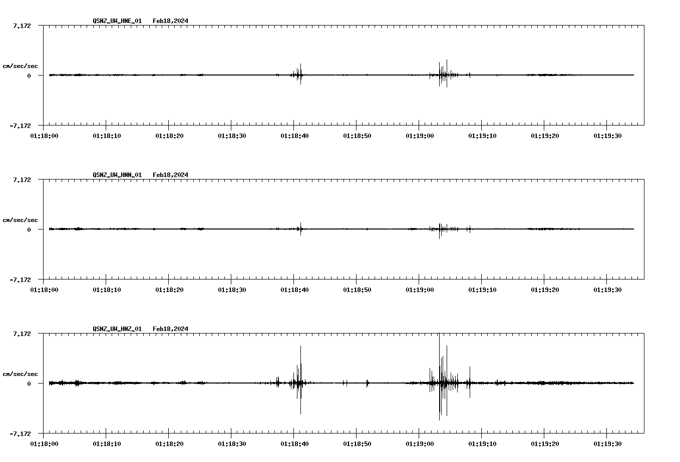 NetQuakes seismogram