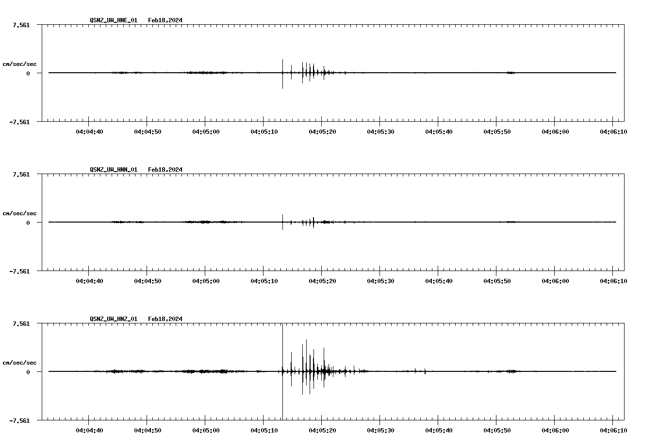 NetQuakes seismogram