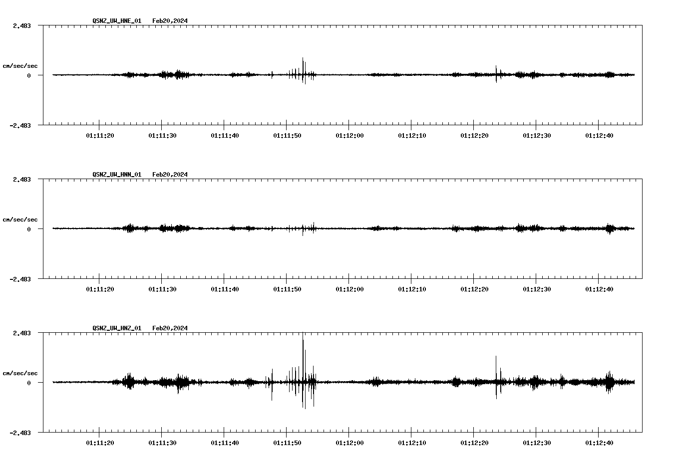NetQuakes seismogram