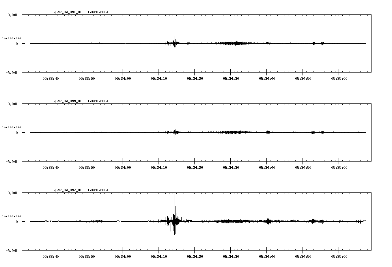 NetQuakes seismogram