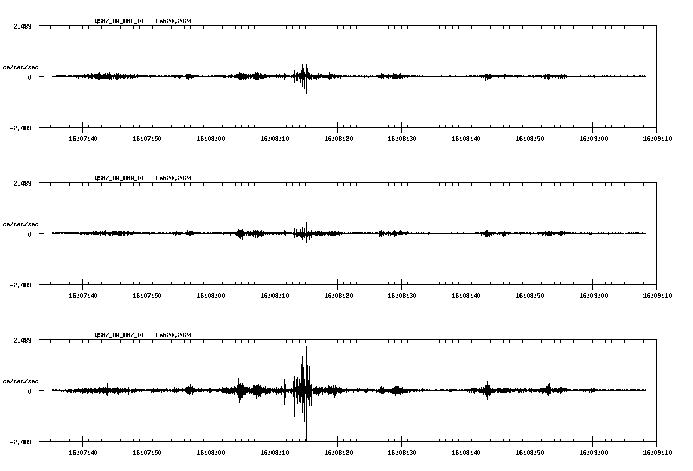 NetQuakes seismogram