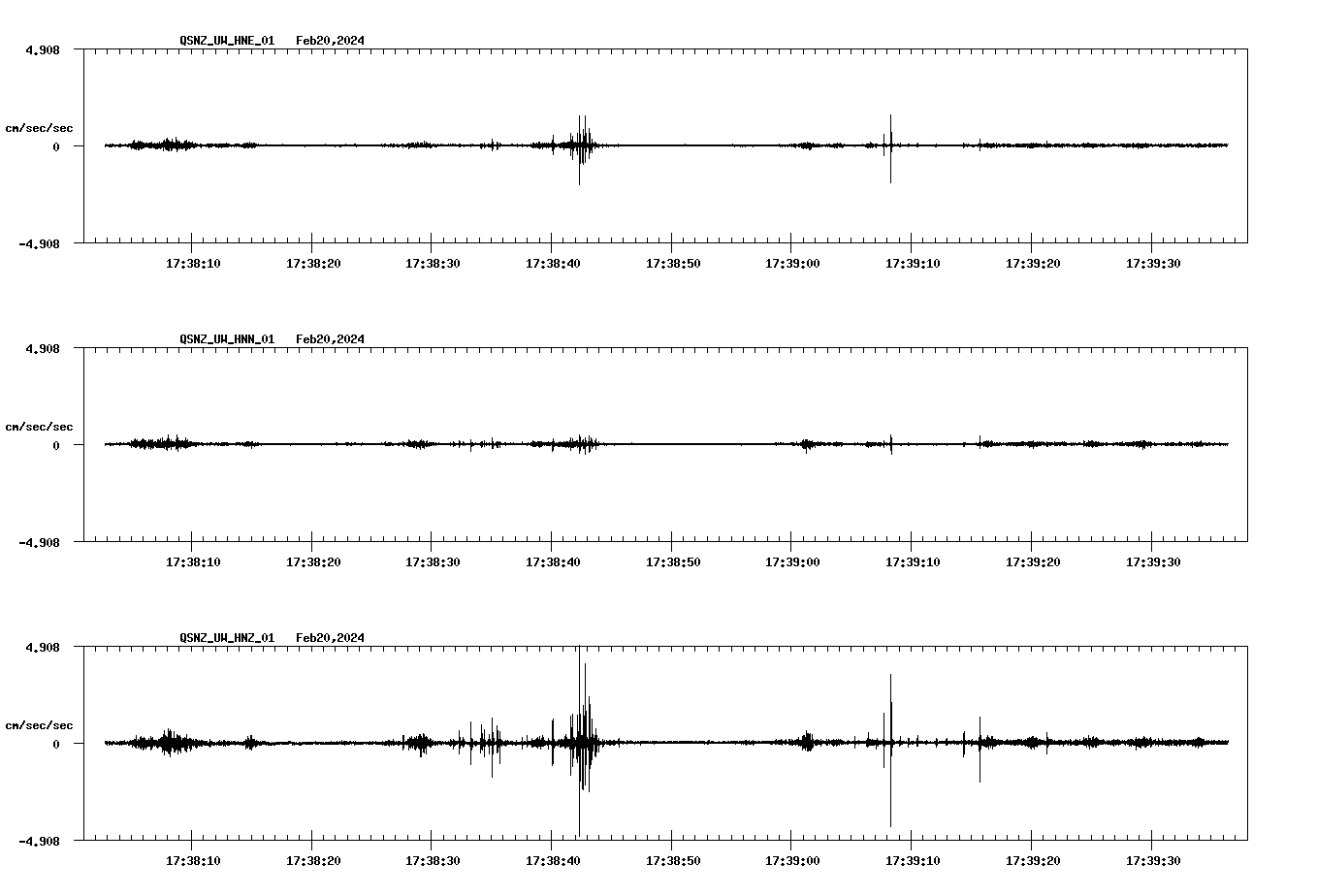 NetQuakes seismogram