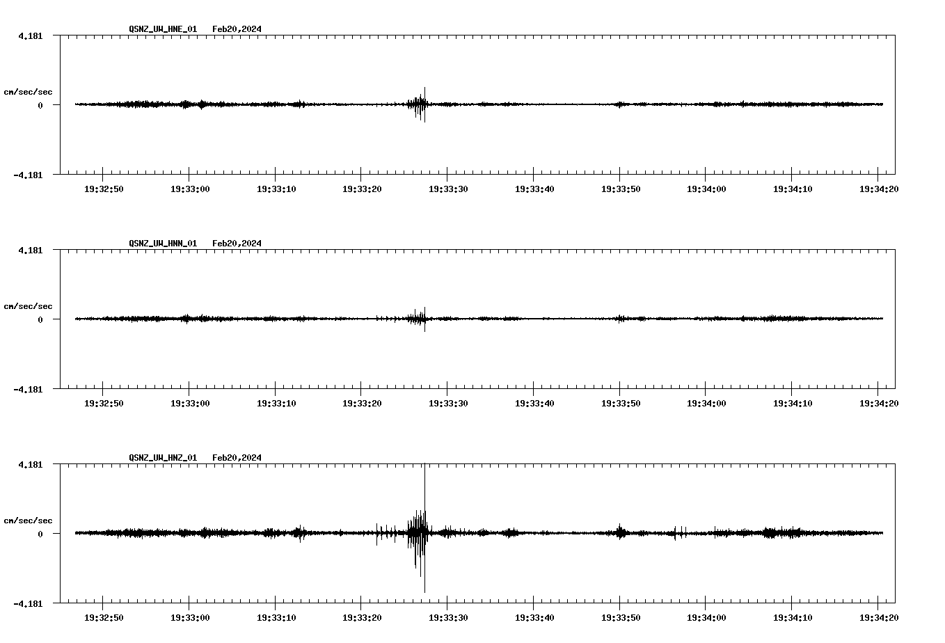 NetQuakes seismogram