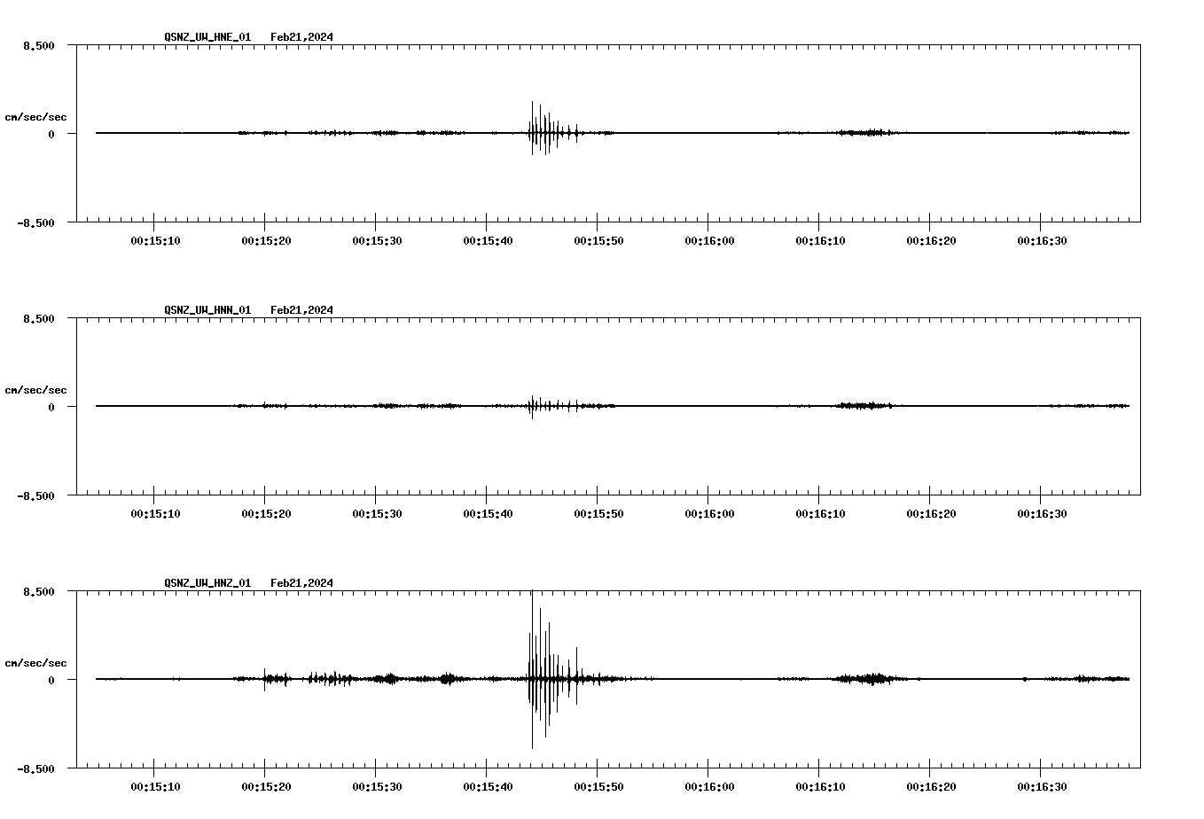 NetQuakes seismogram