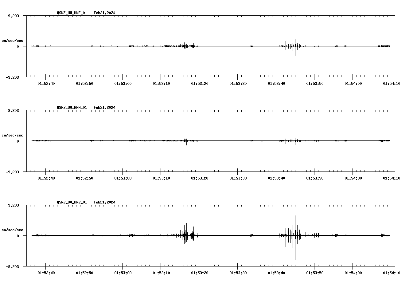 NetQuakes seismogram