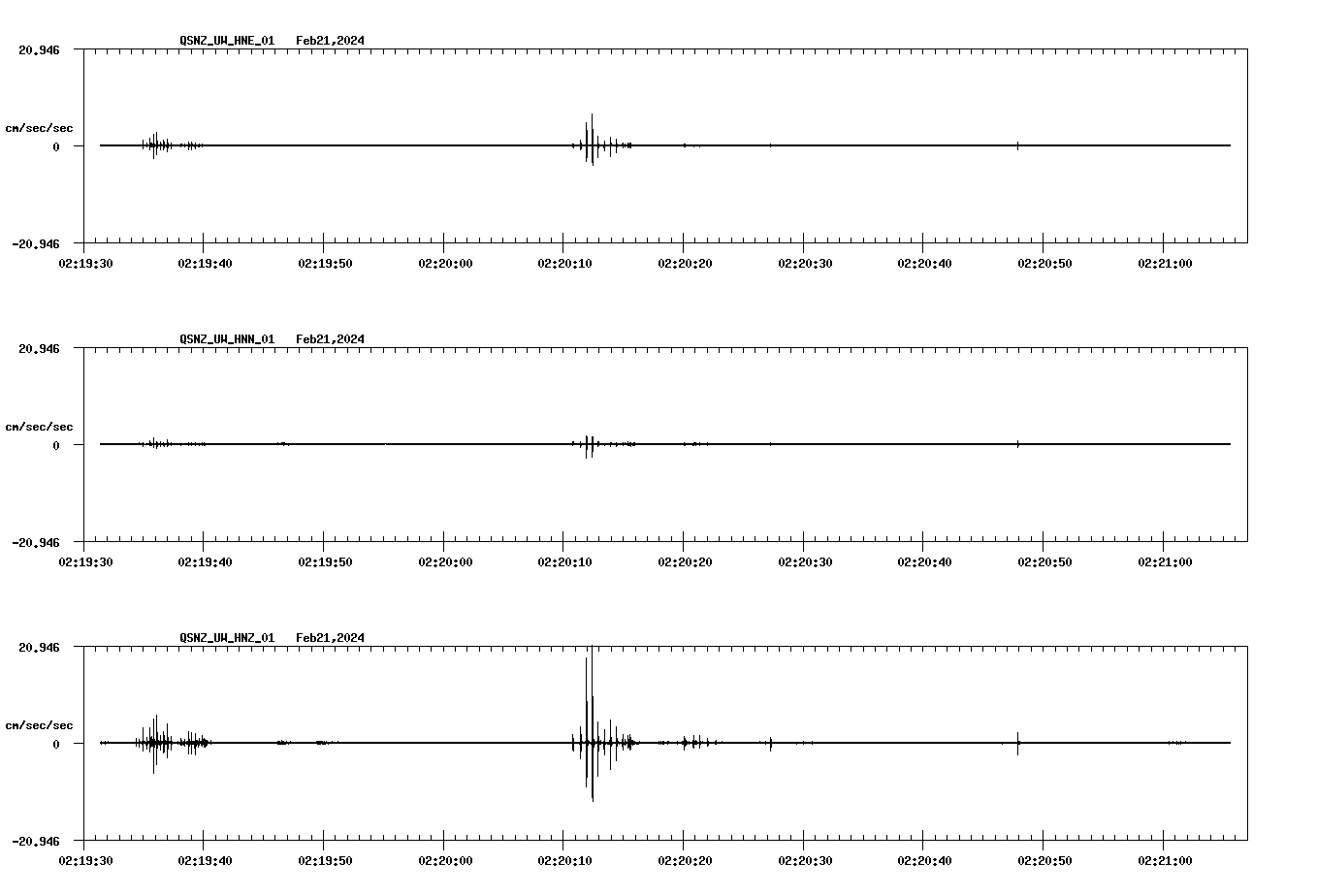 NetQuakes seismogram