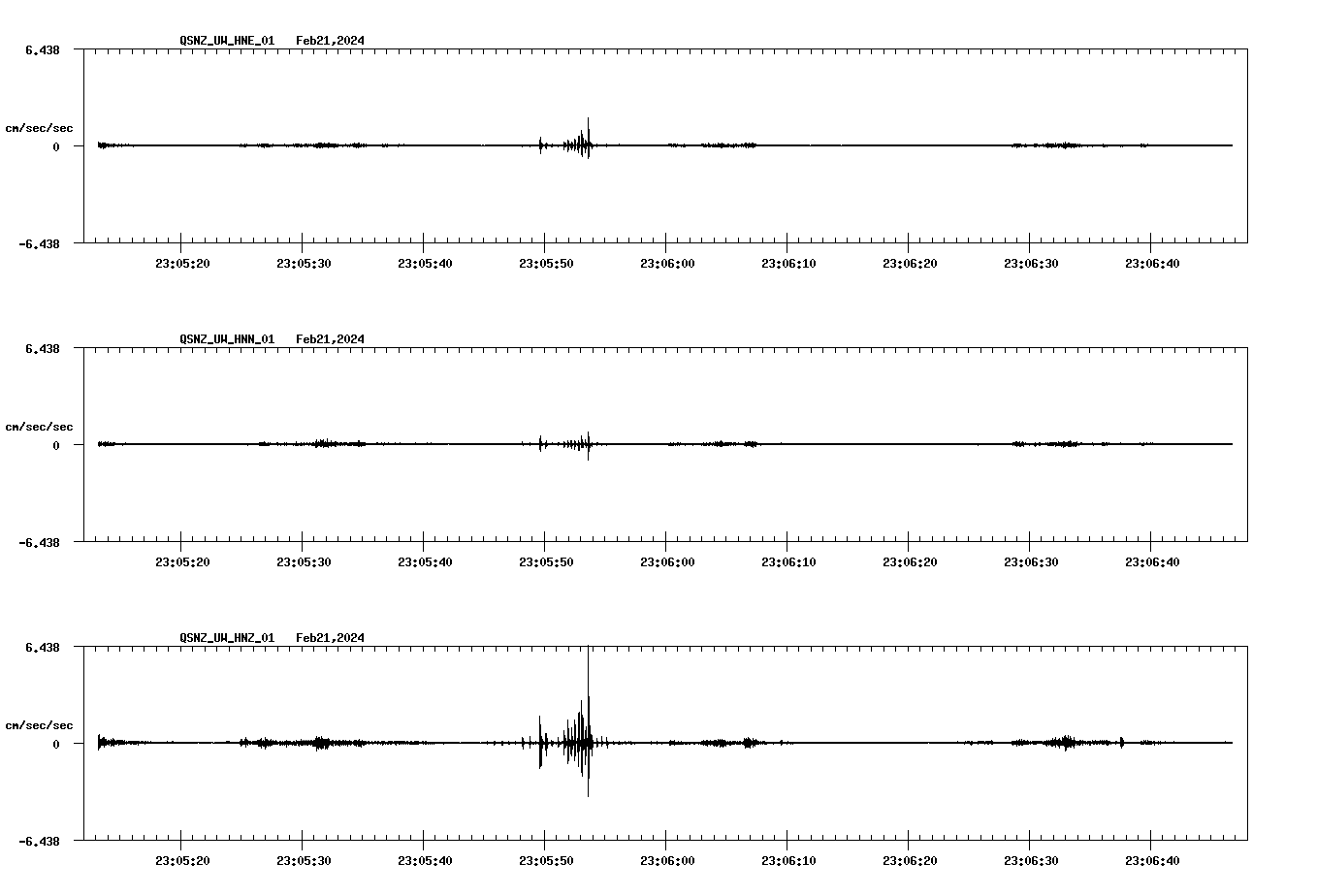 NetQuakes seismogram