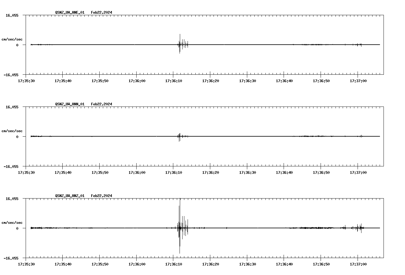 NetQuakes seismogram