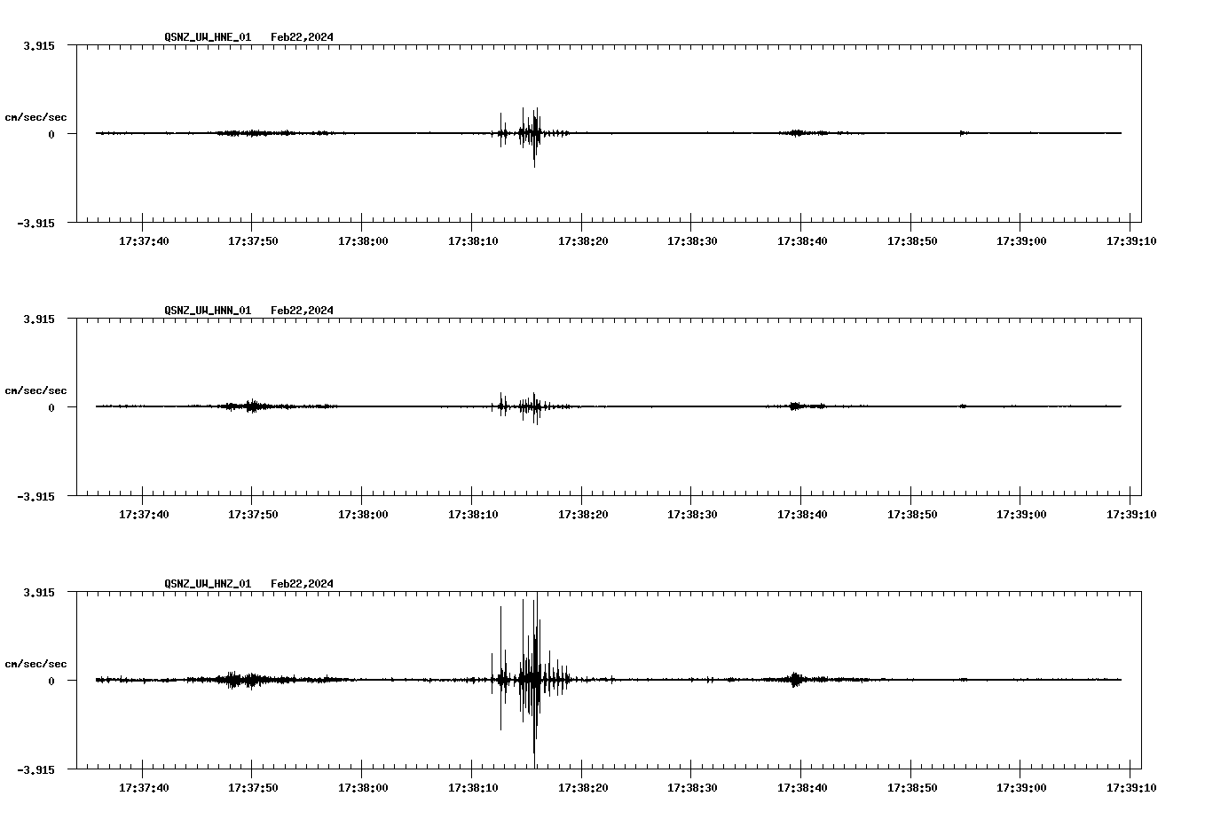 NetQuakes seismogram