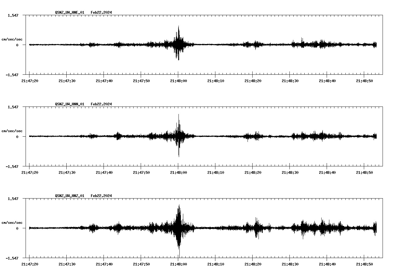 NetQuakes seismogram