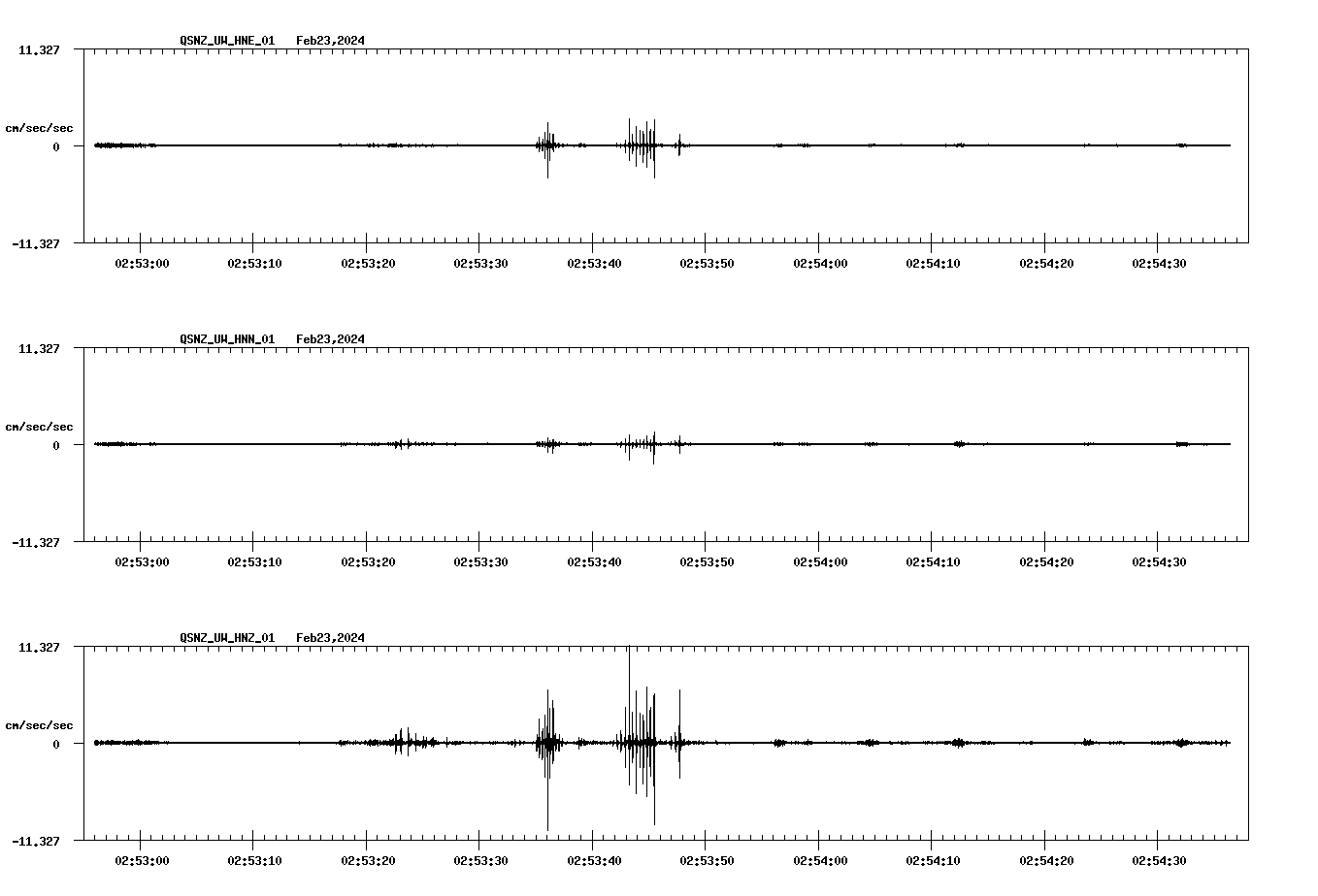 NetQuakes seismogram