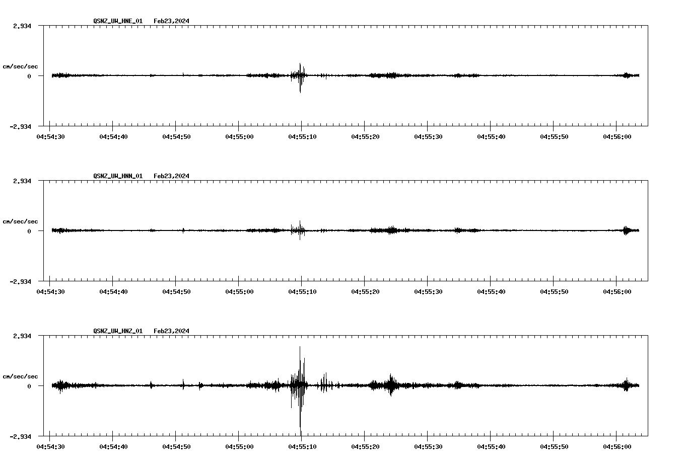 NetQuakes seismogram