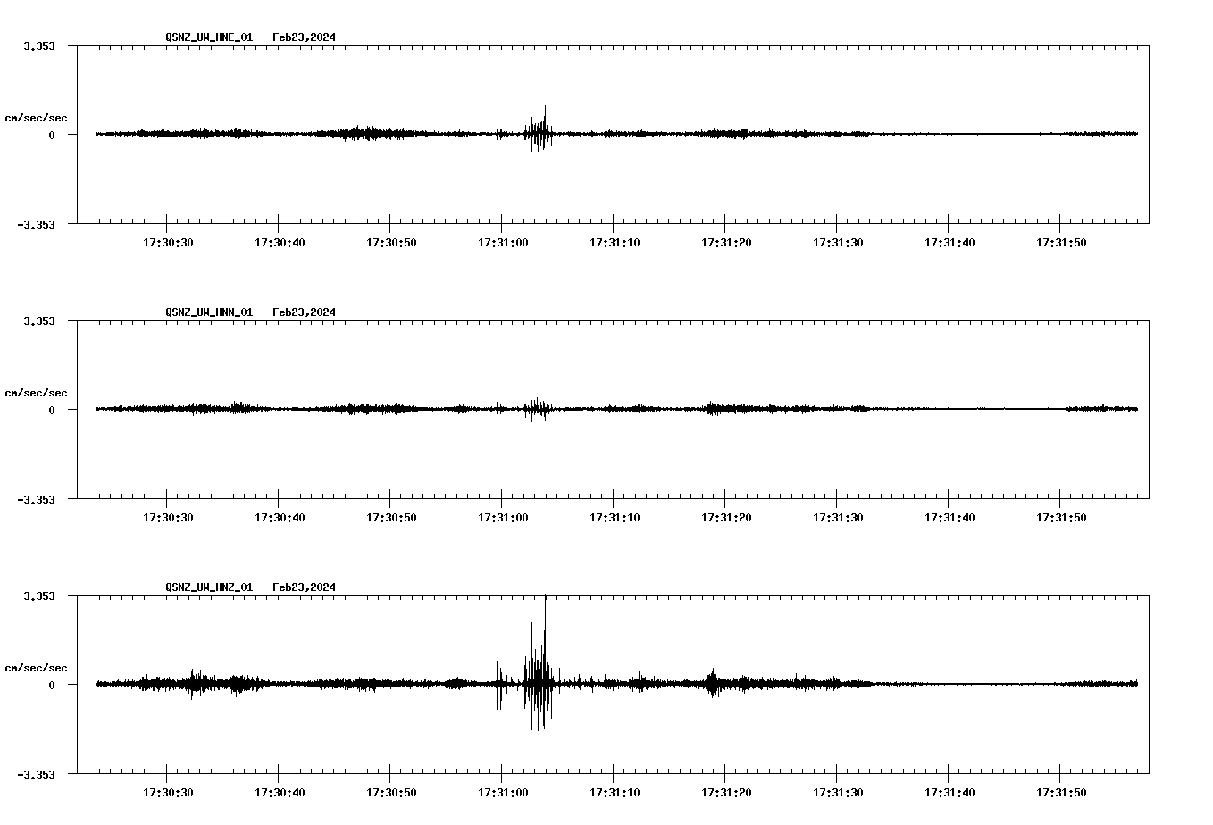 NetQuakes seismogram