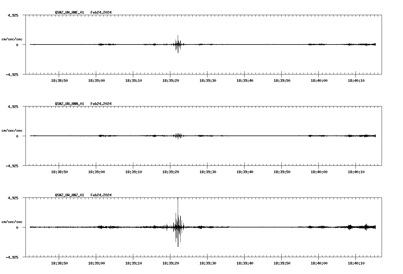 NetQuakes seismogram