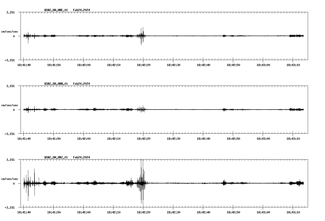 NetQuakes seismogram