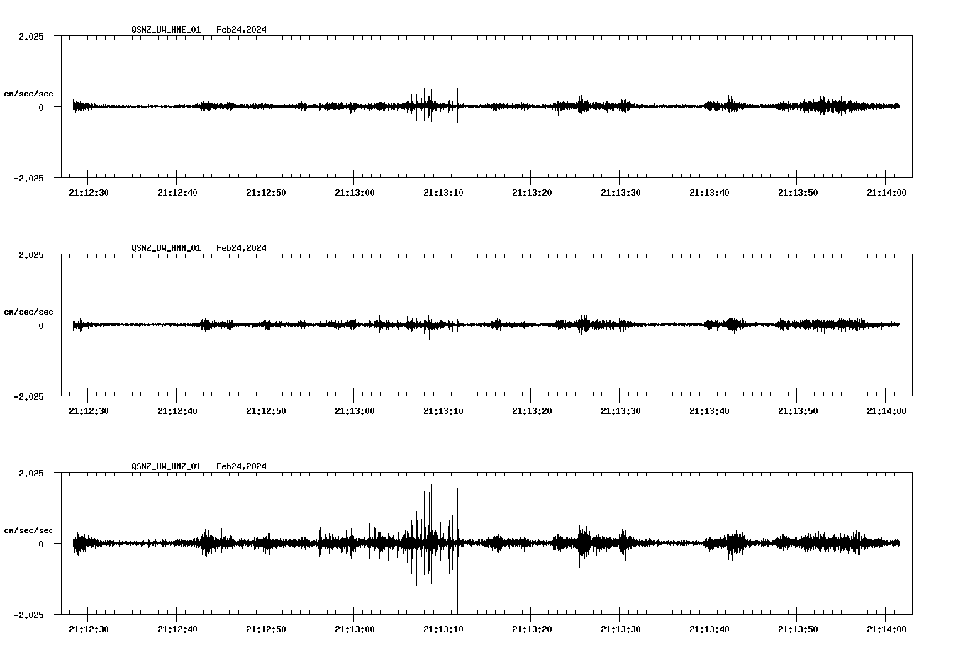 NetQuakes seismogram