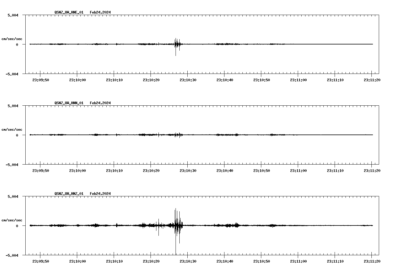 NetQuakes seismogram