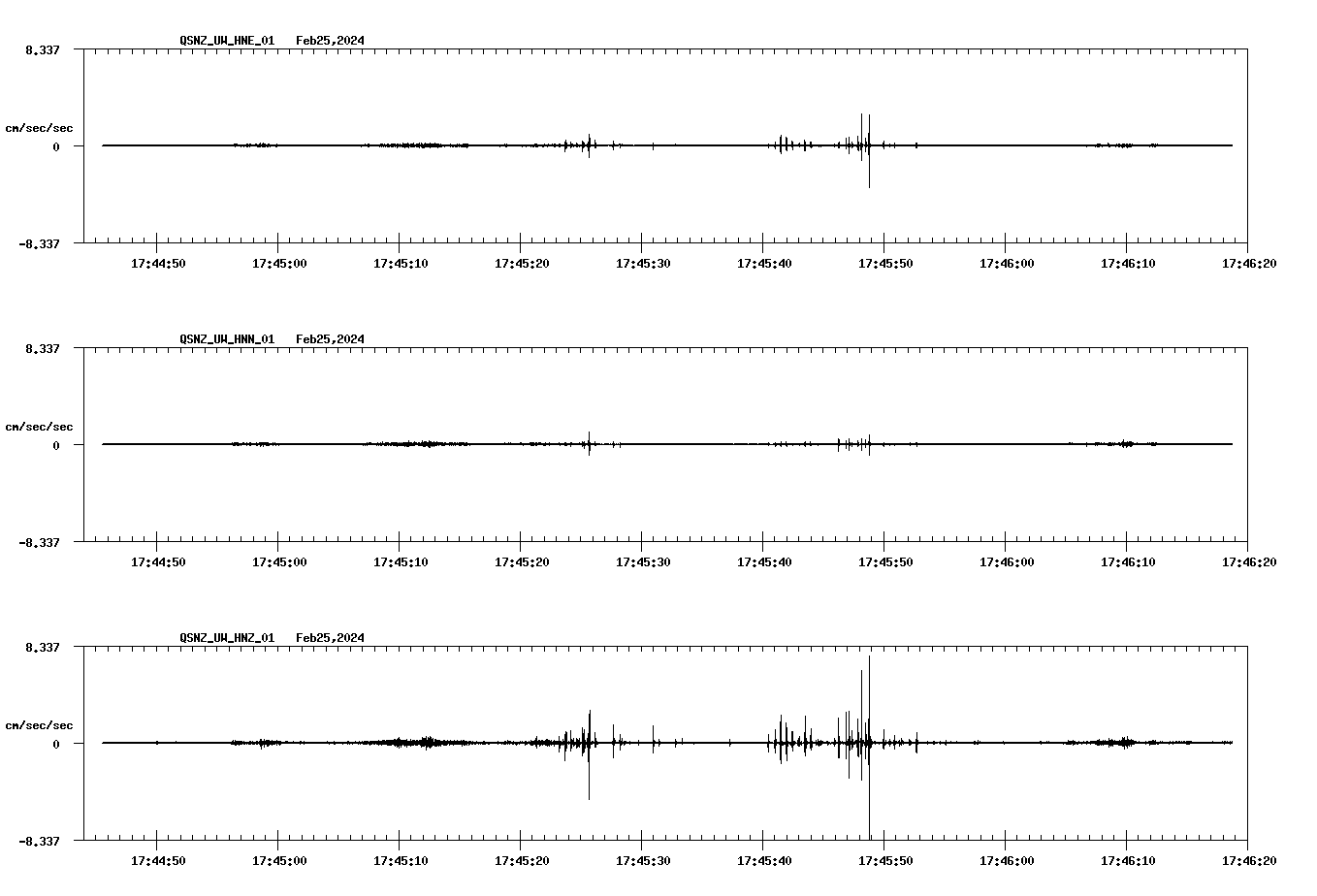 NetQuakes seismogram