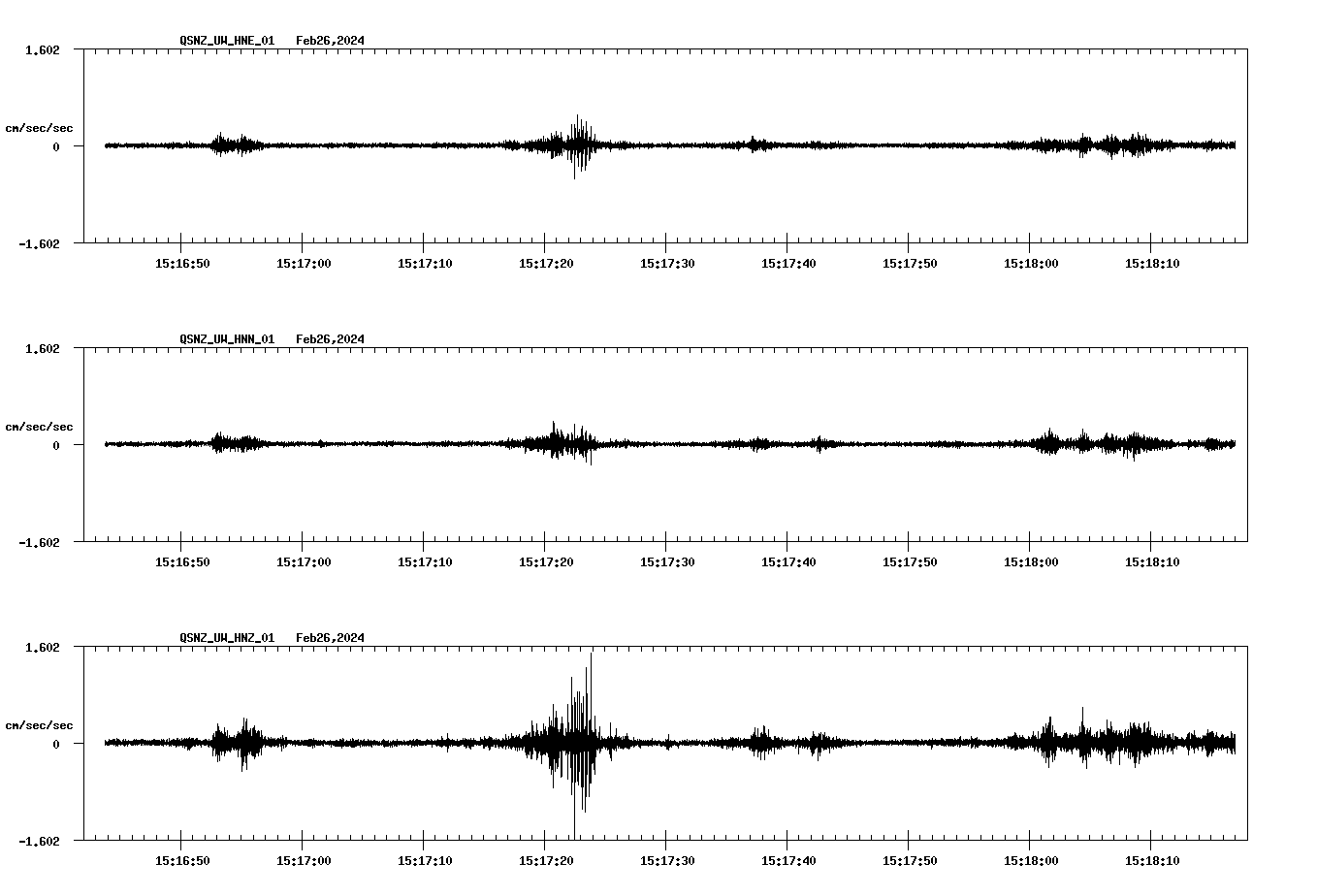 NetQuakes seismogram