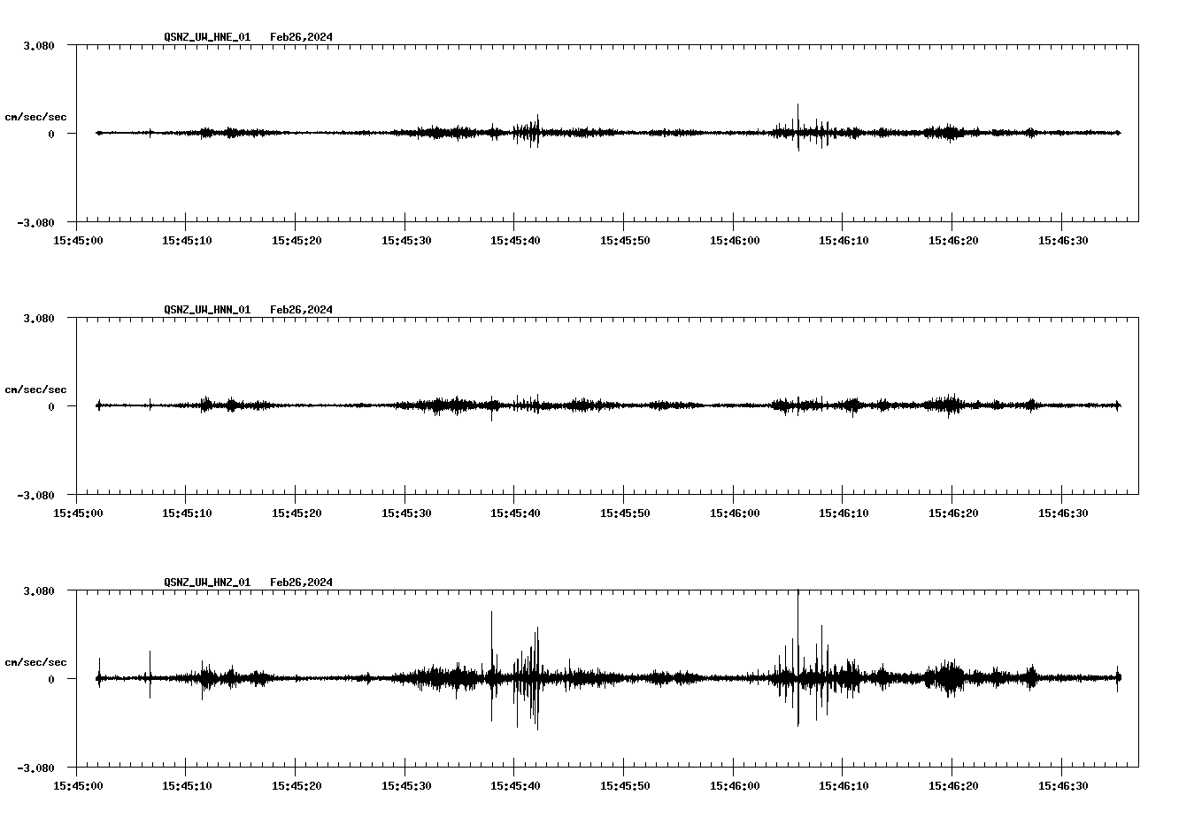 NetQuakes seismogram
