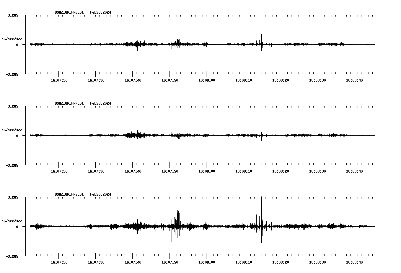 NetQuakes seismogram