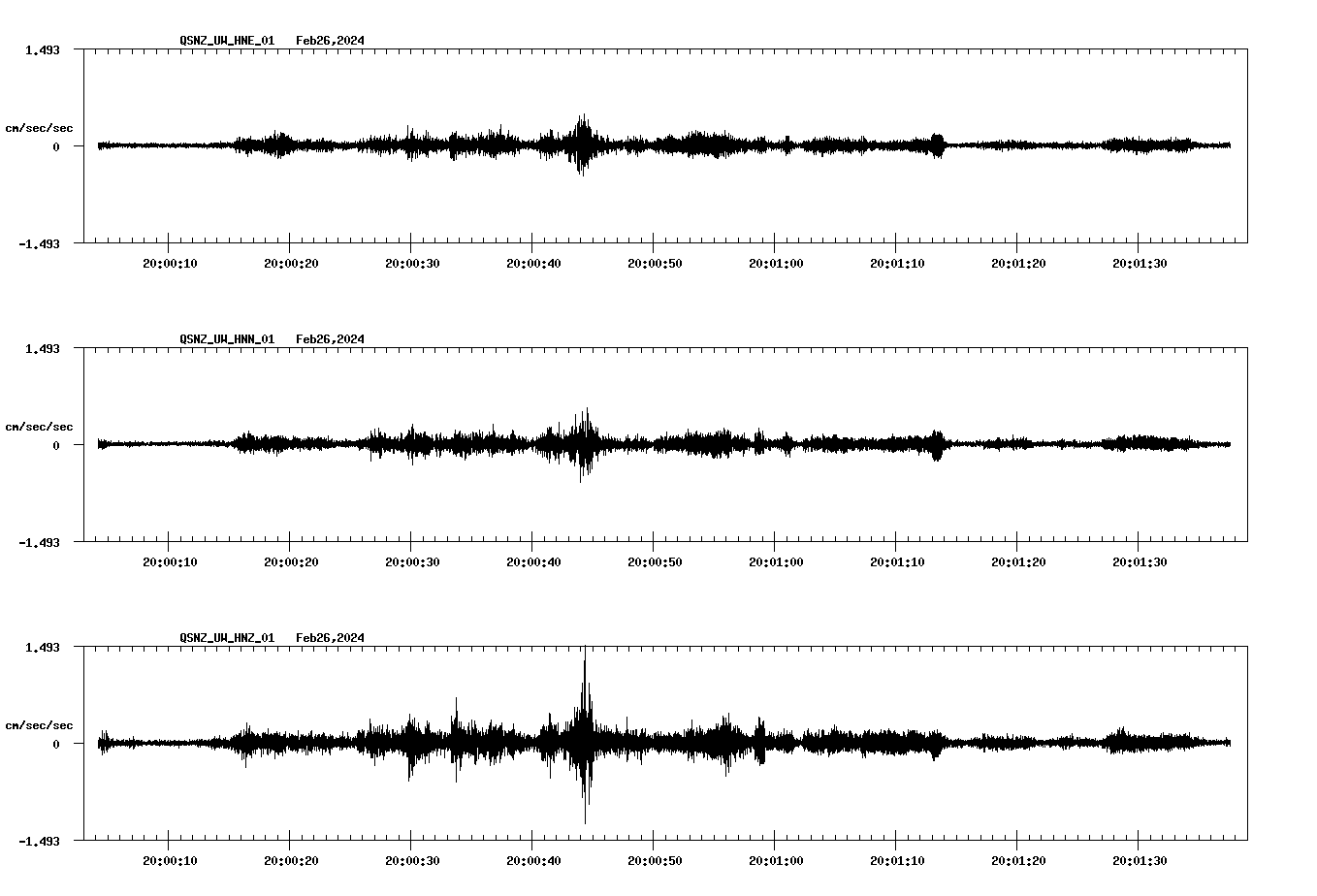 NetQuakes seismogram