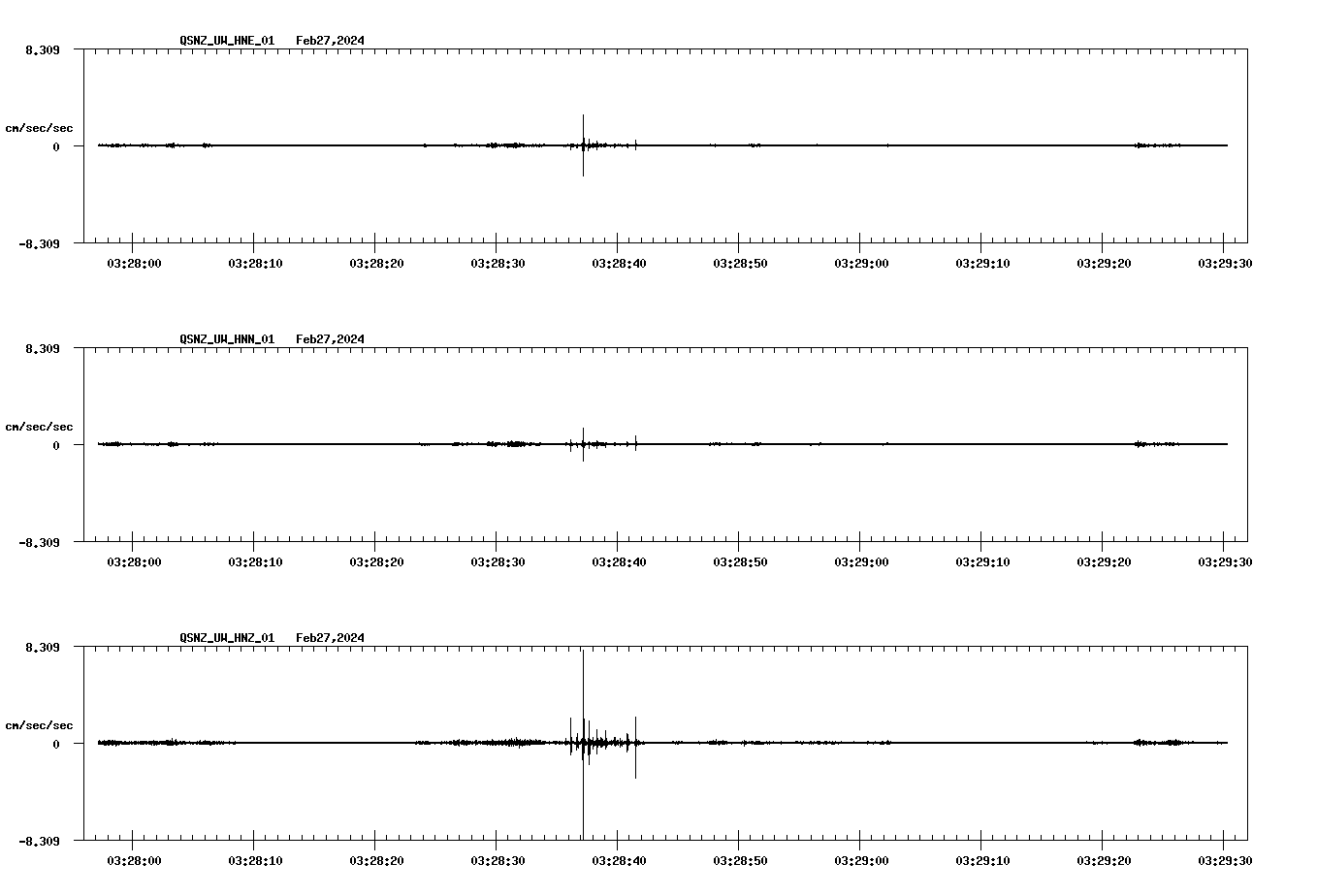 NetQuakes seismogram