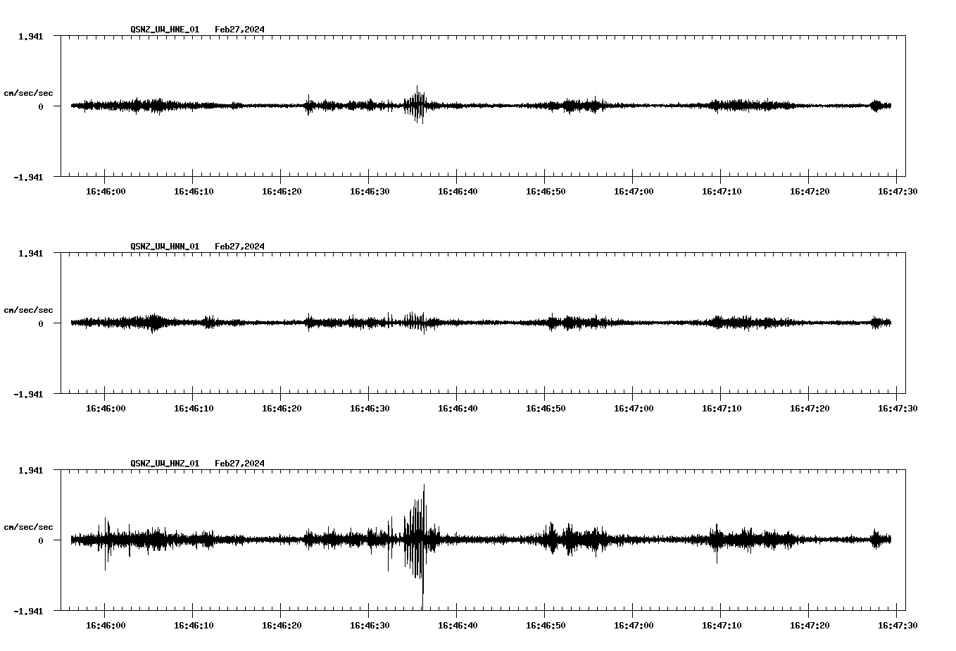 NetQuakes seismogram