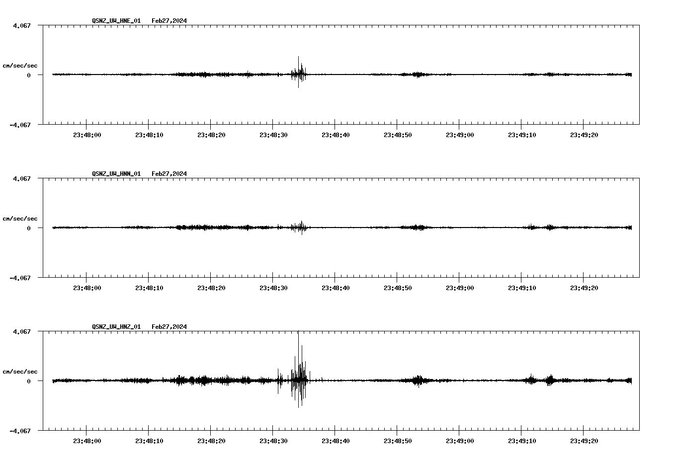 NetQuakes seismogram